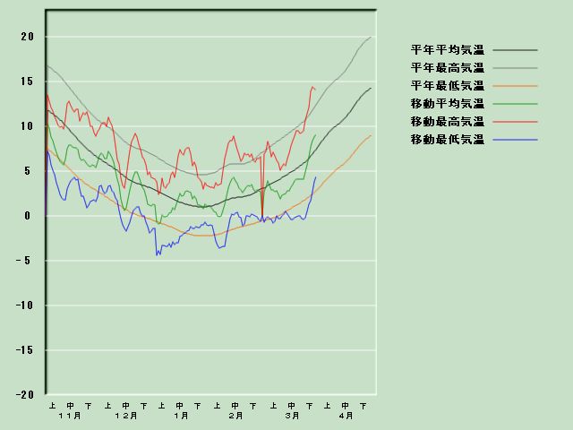 �C���o�ߐ}