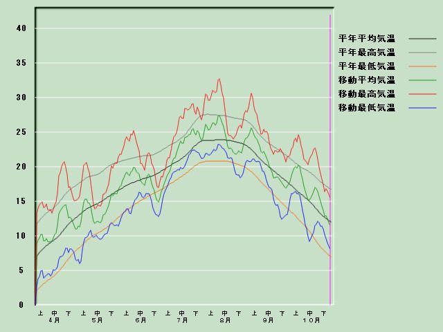 �C���o�ߐ}