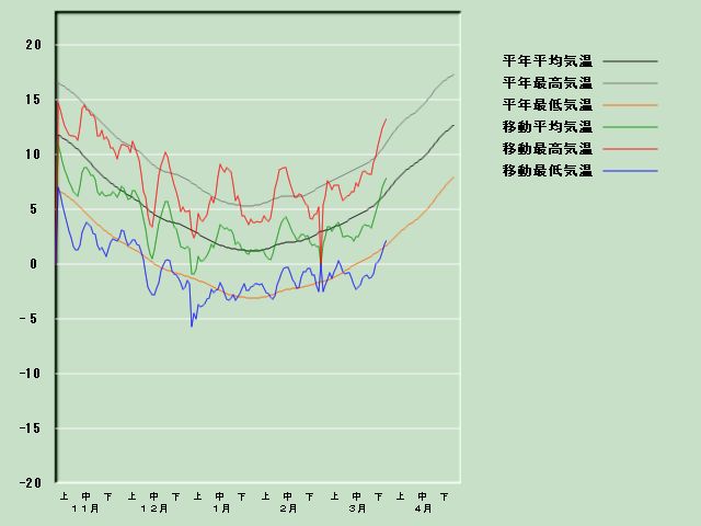 �C���o�ߐ}