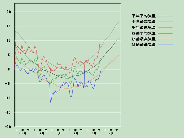 �C���o�ߐ}