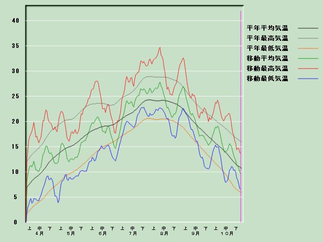 �C���o�ߐ}