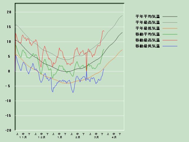 �C���o�ߐ}