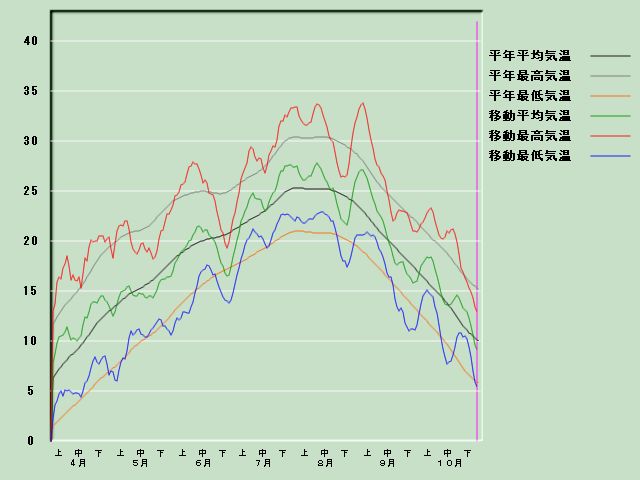 �C���o�ߐ}