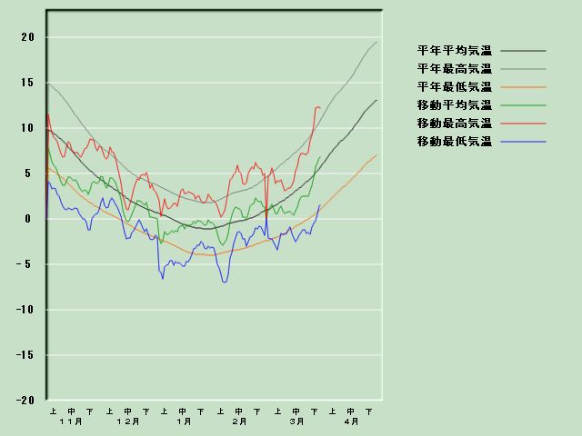 �C���o�ߐ}