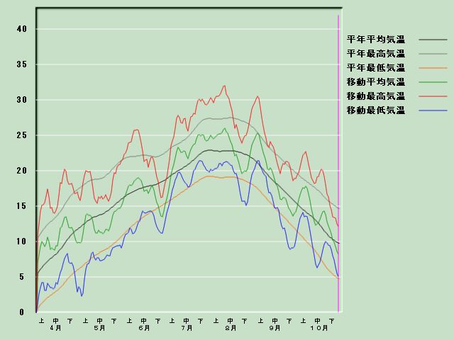 �C���o�ߐ}