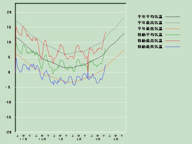 �C���o�ߐ}