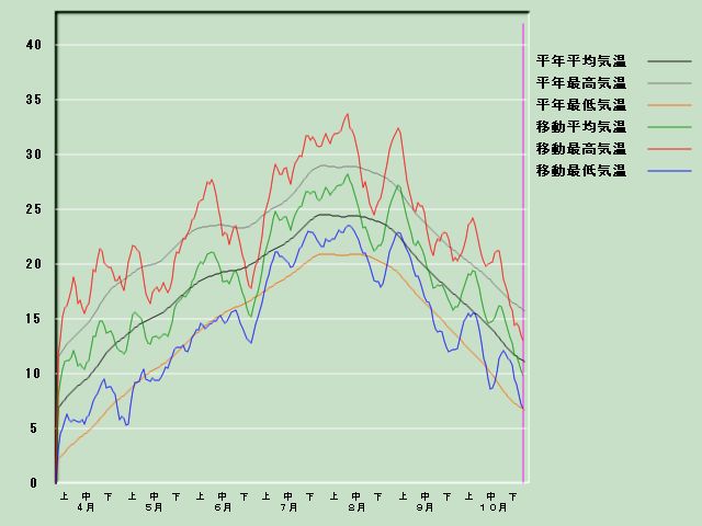 �C���o�ߐ}