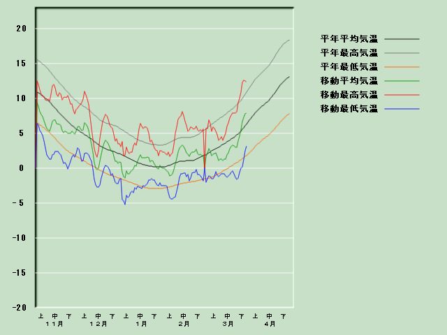 �C���o�ߐ}