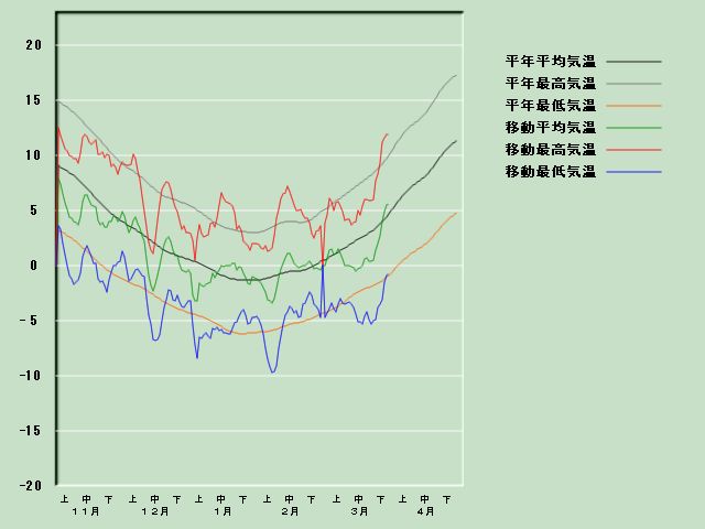 �C���o�ߐ}