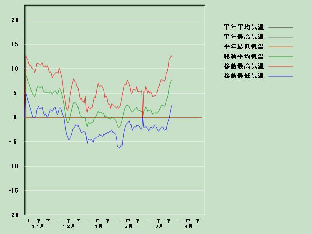 �C���o�ߐ}