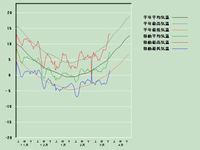 �C���o�ߐ}