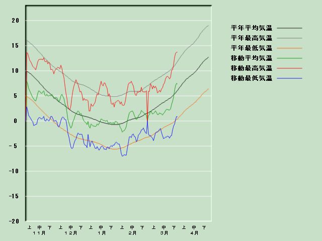 �C���o�ߐ}