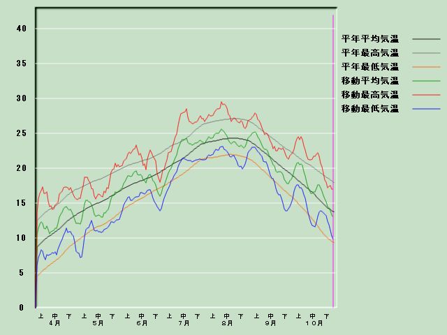 �C���o�ߐ}