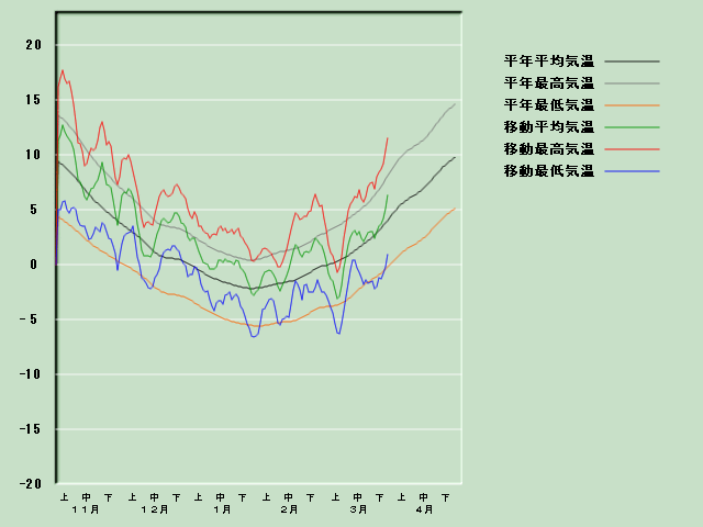 �C���o�ߐ}