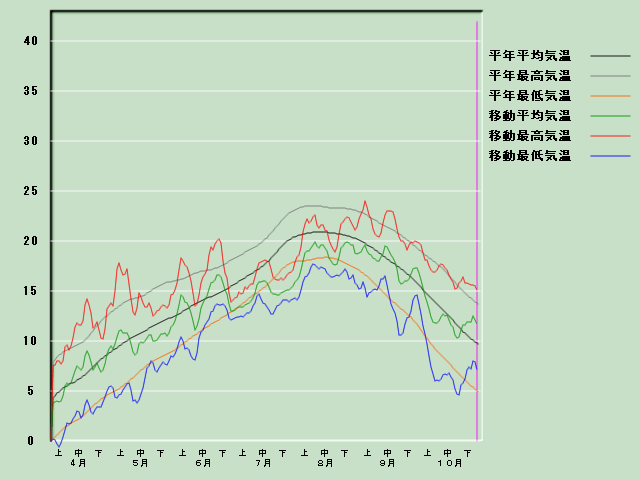 �C���o�ߐ}