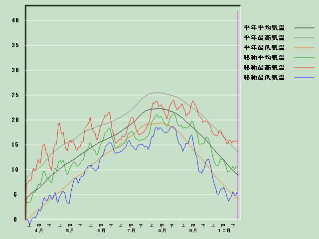 �C���o�ߐ}