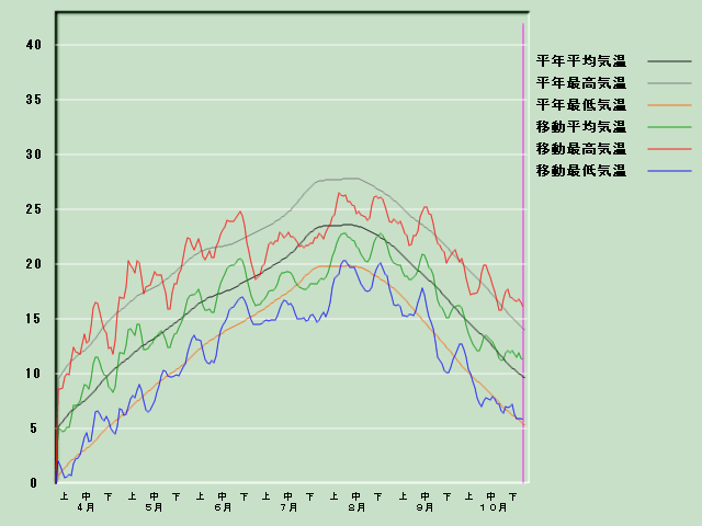 �C���o�ߐ}