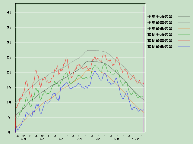 �C���o�ߐ}