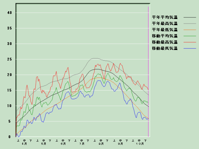 �C���o�ߐ}