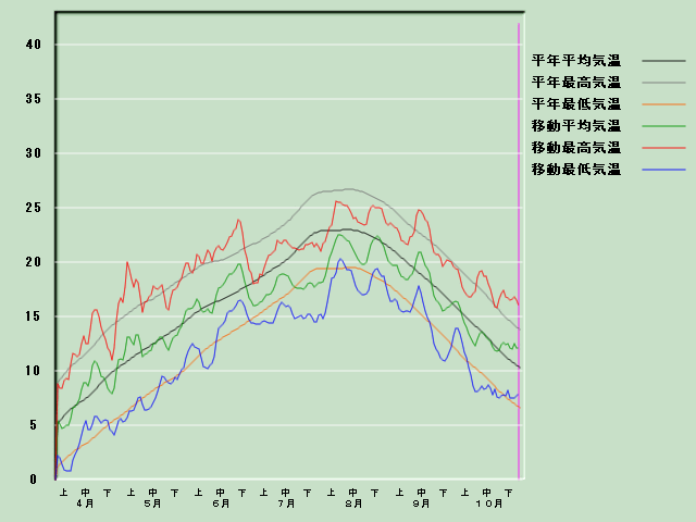 �C���o�ߐ}