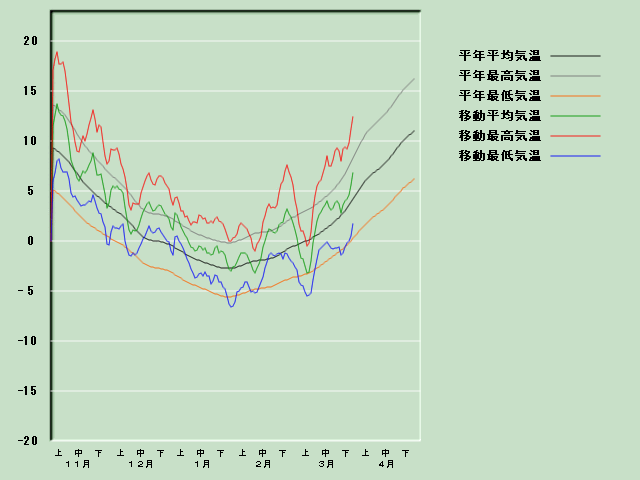 �C���o�ߐ}