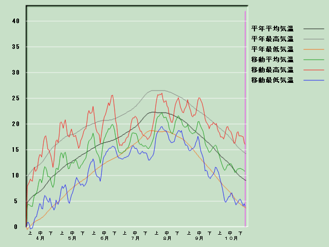 �C���o�ߐ}