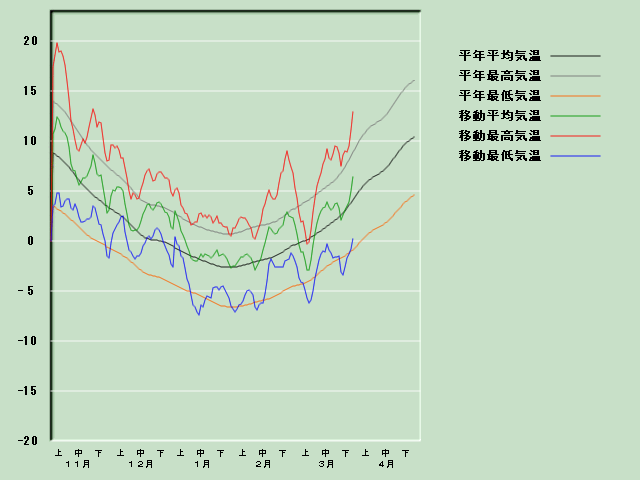 �C���o�ߐ}