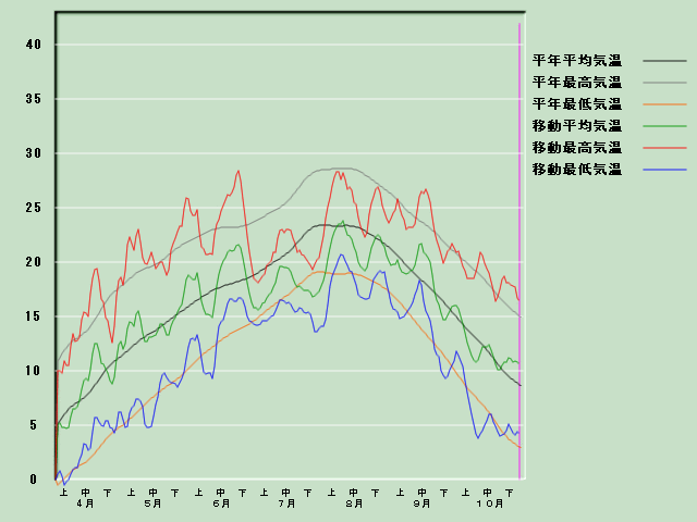 �C���o�ߐ}