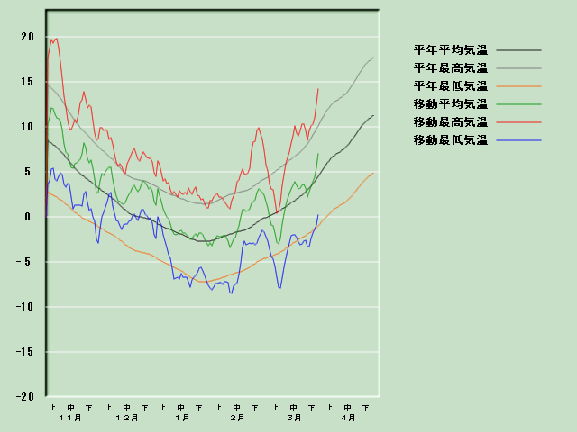 �C���o�ߐ}