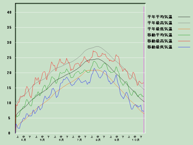 �C���o�ߐ}