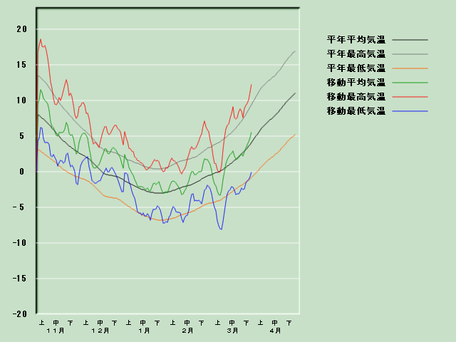 �C���o�ߐ}