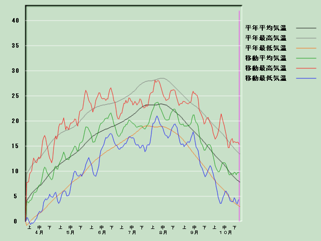 �C���o�ߐ}