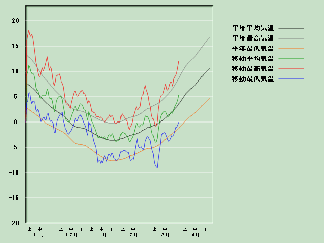 �C���o�ߐ}