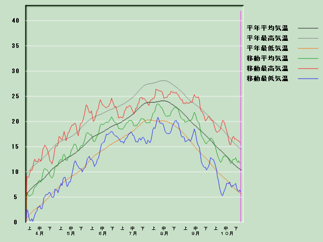 �C���o�ߐ}