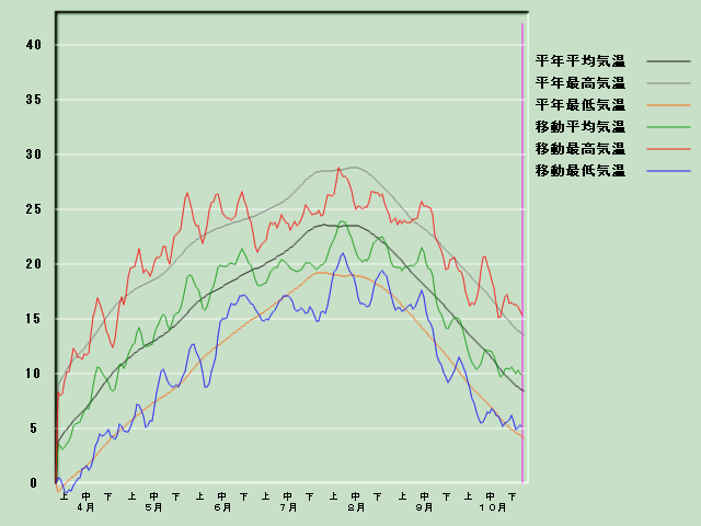 �C���o�ߐ}