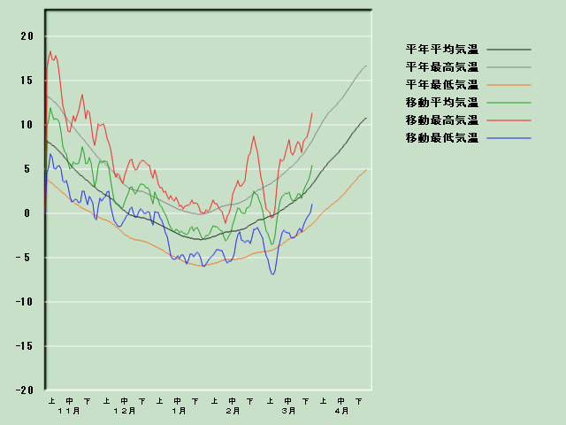 �C���o�ߐ}