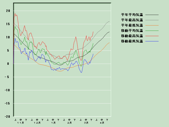 �C���o�ߐ}