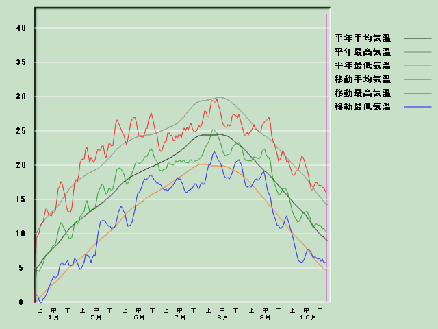 �C���o�ߐ}