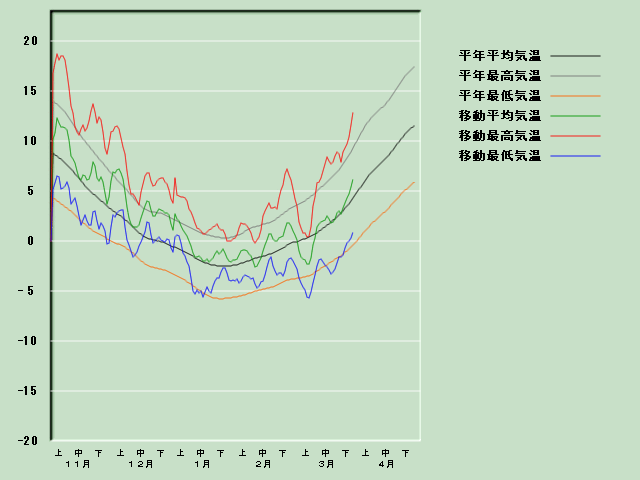 �C���o�ߐ}