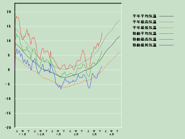 �C���o�ߐ}