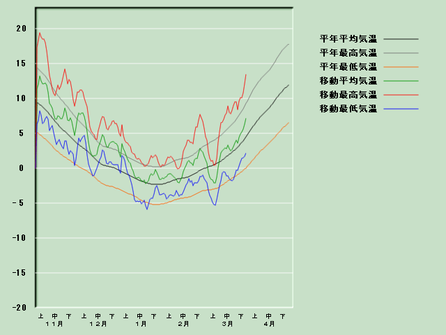 �C���o�ߐ}