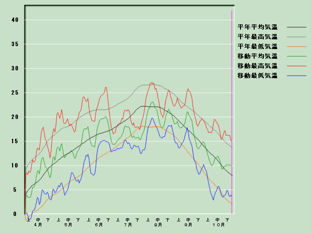 �C���o�ߐ}