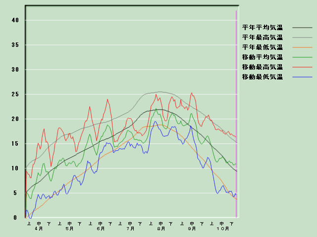 �C���o�ߐ}