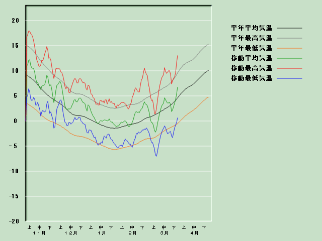 �C���o�ߐ}