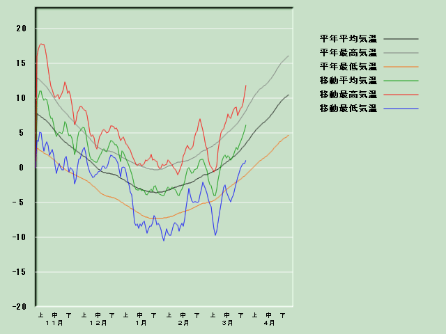 �C���o�ߐ}