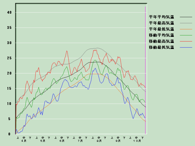 �C���o�ߐ}