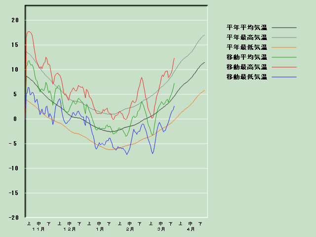 �C���o�ߐ}