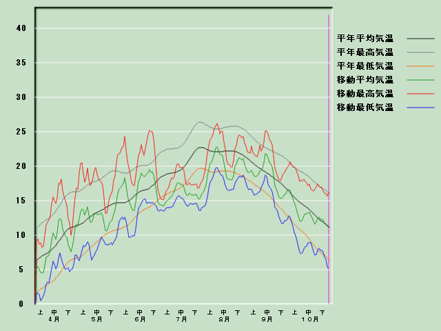 �C���o�ߐ}