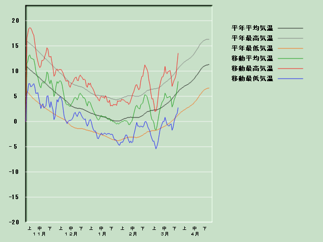 �C���o�ߐ}