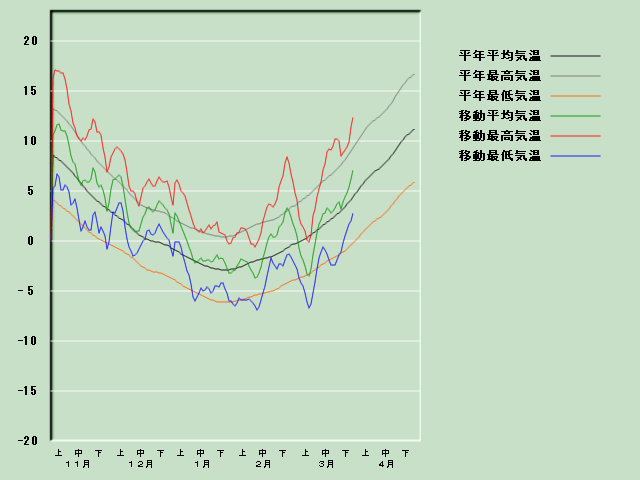 �C���o�ߐ}